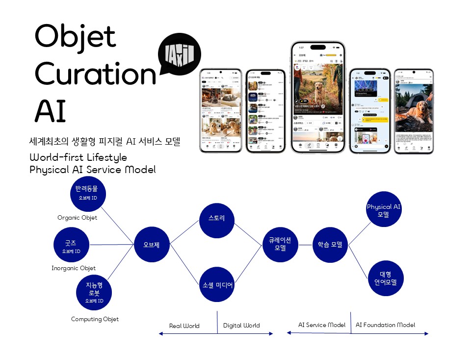 Objet Curation AI Model 개념을 표현한 대표 이미지