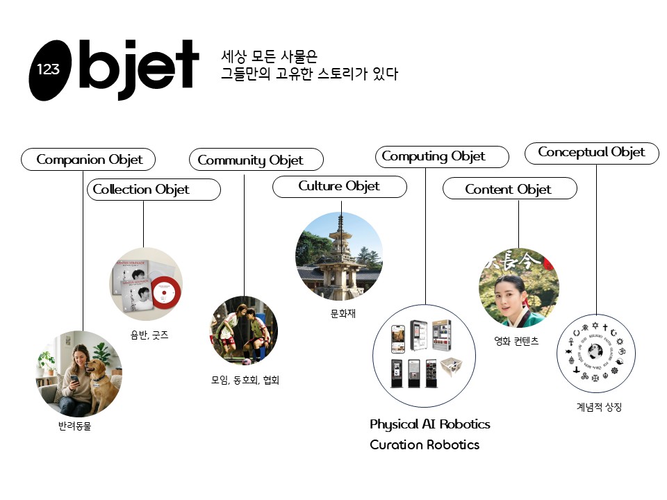 물리적 사물과 디지털 스토리가 결합되는 오브제 개념을 표현한 대표 이미지