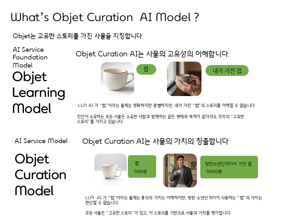 사물의 가치를 높이는 큐레이션 개념을 표현한 대표 이미지